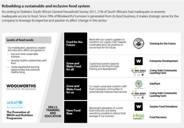 Insight From Woolworths Good Business Journey Trialogue Knowledge insight-from-woolworths-good-business-journey-trialogue-knowledge