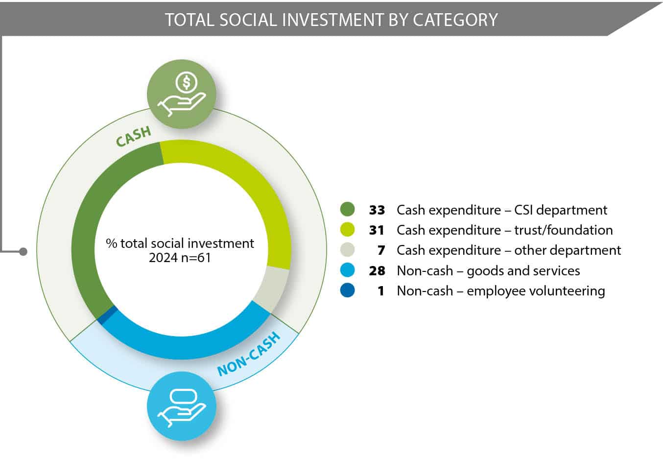 Bp Csi Overview of 2024 CSI research - Trialogue Knowledge Hub | Resources for ...